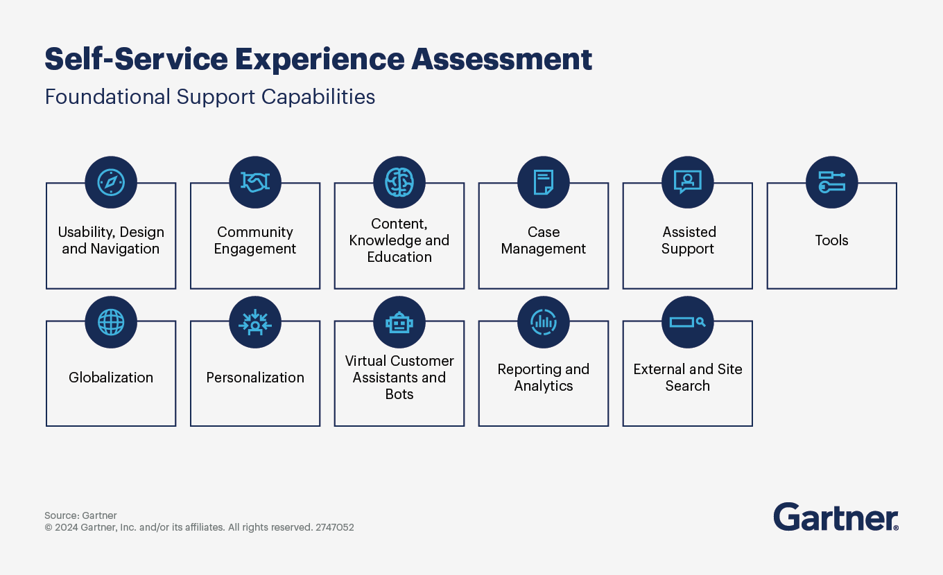 gartner-self-service-customer-service-modern-self-service-needs.png